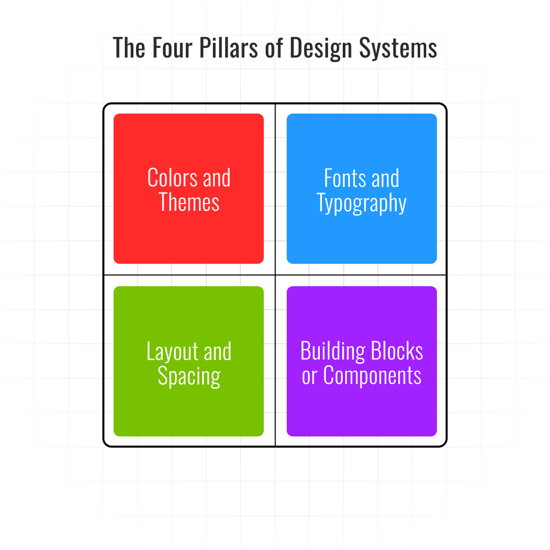 A Developer’s Guide to Design Systems